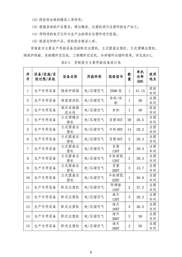 文件编号：GC－OR－009－A／0