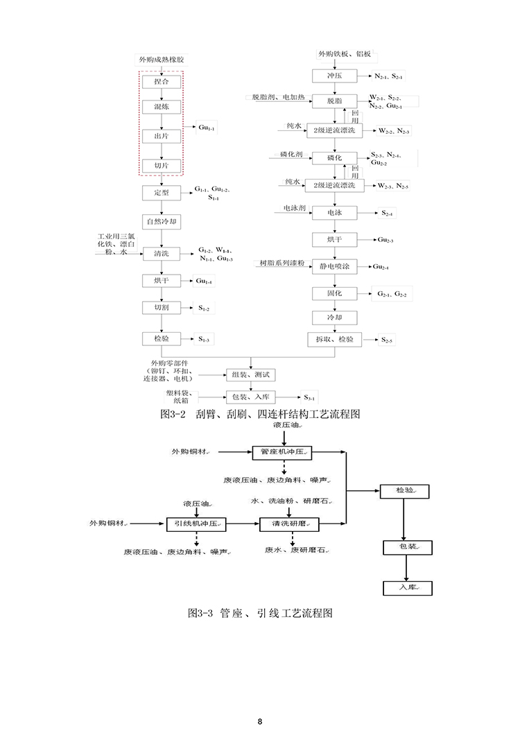 文件编号：GC－OR－009－A／0