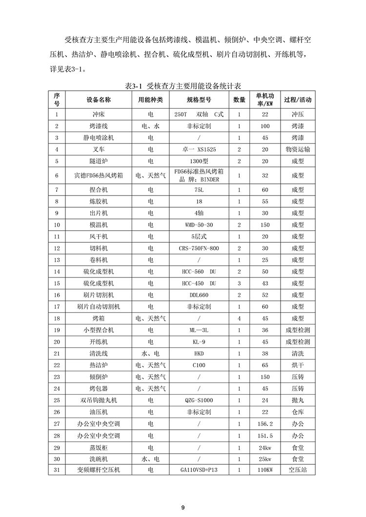 文件编号：GC－OR－009－A／0