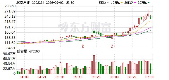 北京君正披露机构调研纪要:DRAM代工产能改善窗口预计在2027年下半年